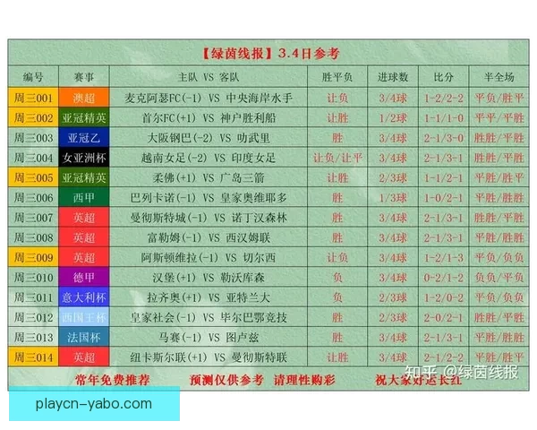 精准足球比分预测技巧解析与实用投注技巧分享